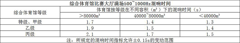 綜合體育館比賽（sài）大廳滿場500~1000Hz混響時間