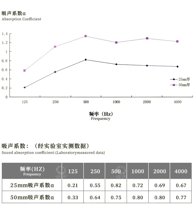 軟包吸（xī）音板-9 width=